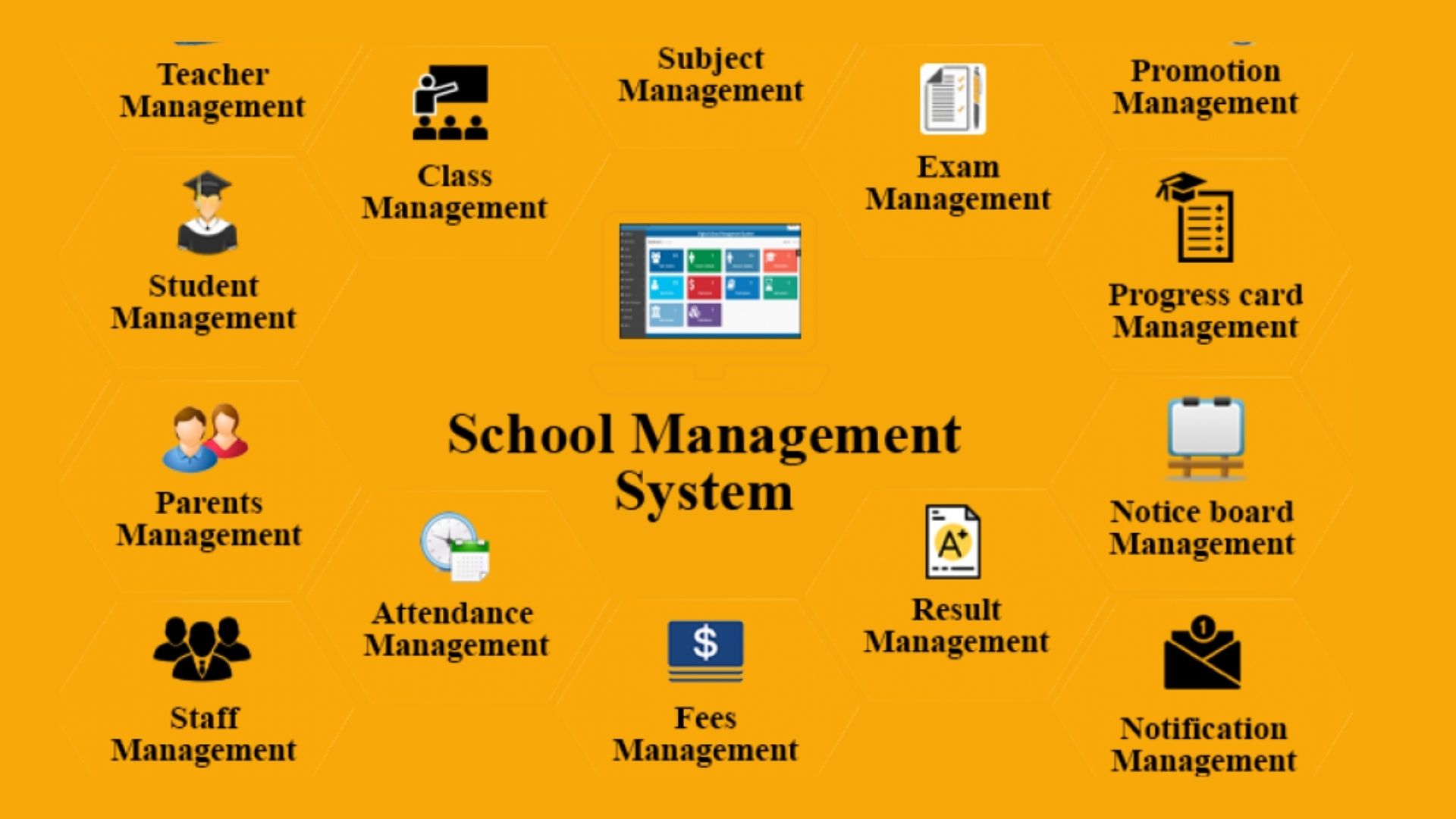 Learning Management Software for Schools