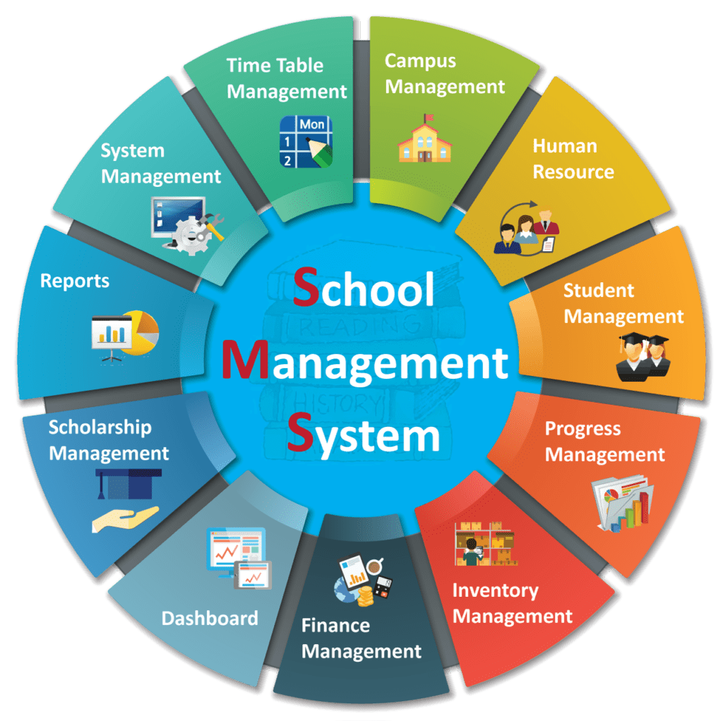 Top 10 Best ERP School Management Software 