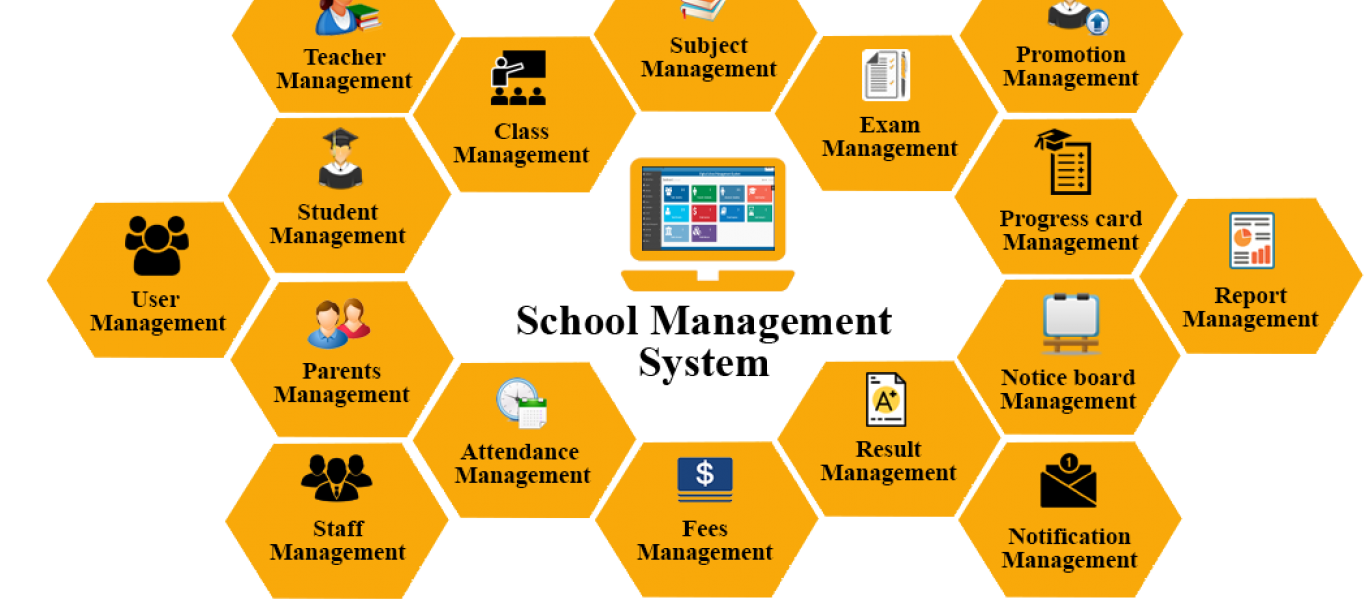 ways parents can use school management software