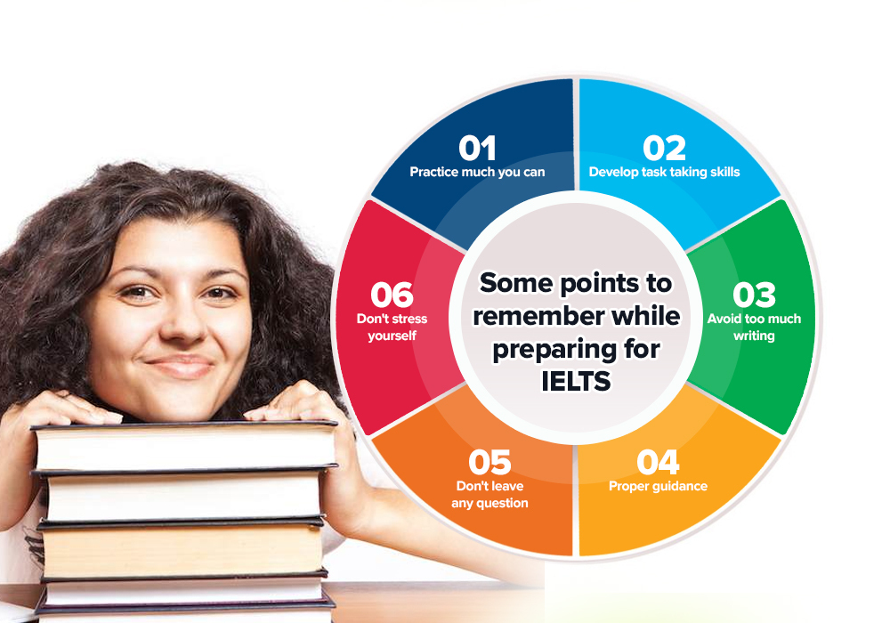 How to Study for IELTS and Pass