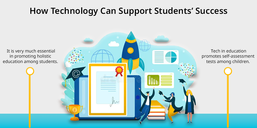Educational Technology Solutions